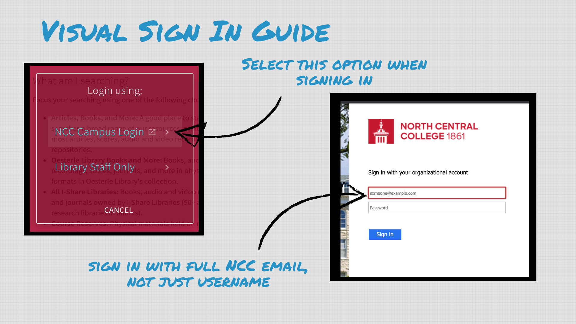 Visual guide to signing in